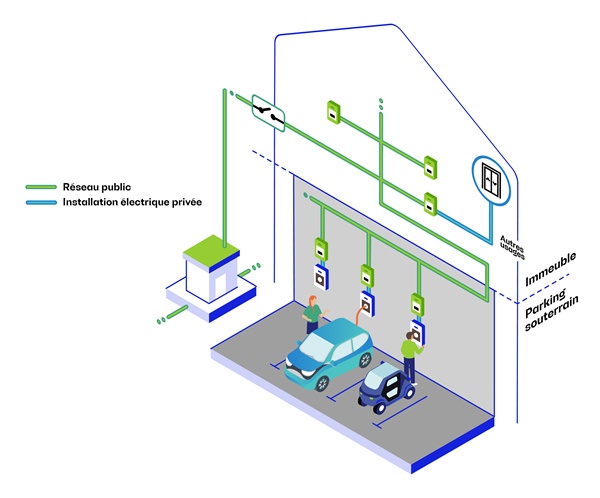 Mobilité électrique : Enedis accompagne la recharge des véhicules dans les  copropriétés